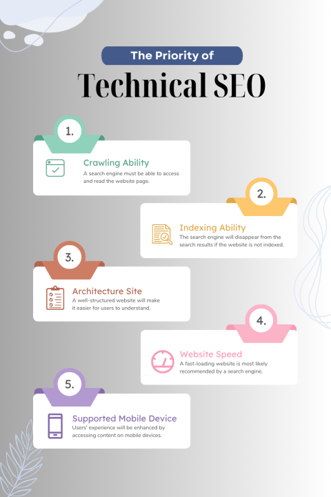 technical seo
